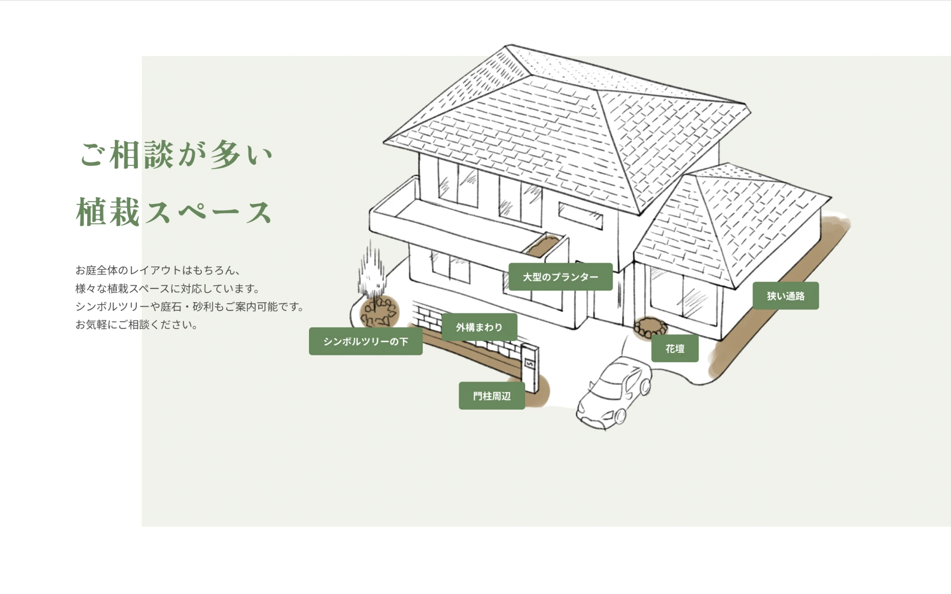 ソラニワ ガーデンアドバイザー ランディングページ PCスクリーンショット