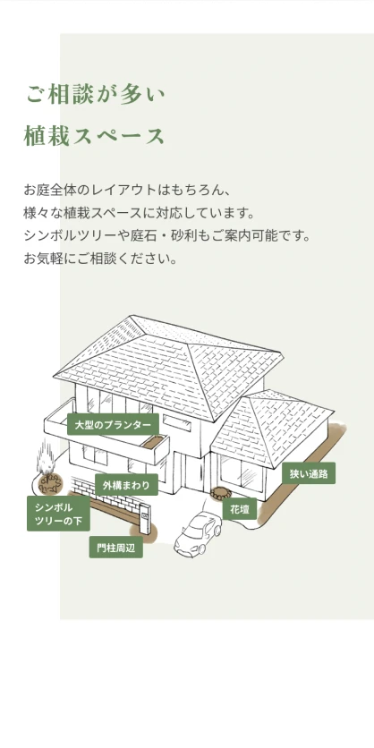 ソラニワ ガーデンアドバイザー ランディングページ SPスクリーンショット